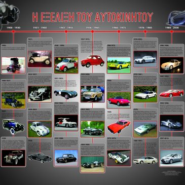 Η ιστορία του αυτοκινήτου.